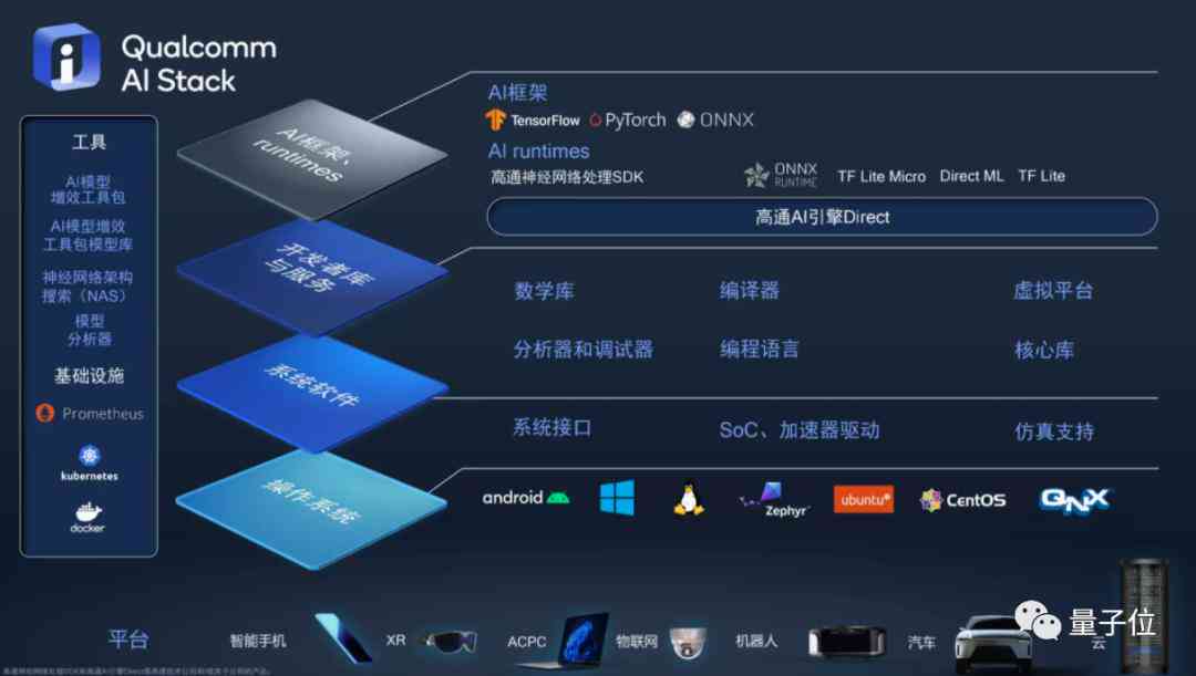 ai能免费吗：手机版及PC版免费全解析