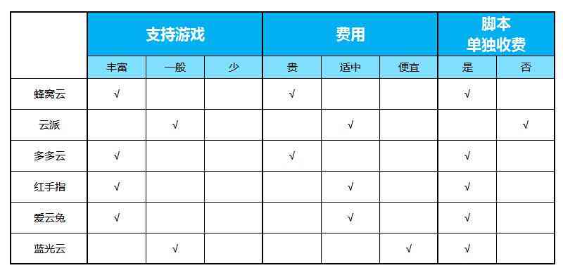 游戏蜂窝AI脚本开发：从入门到工具应用教程