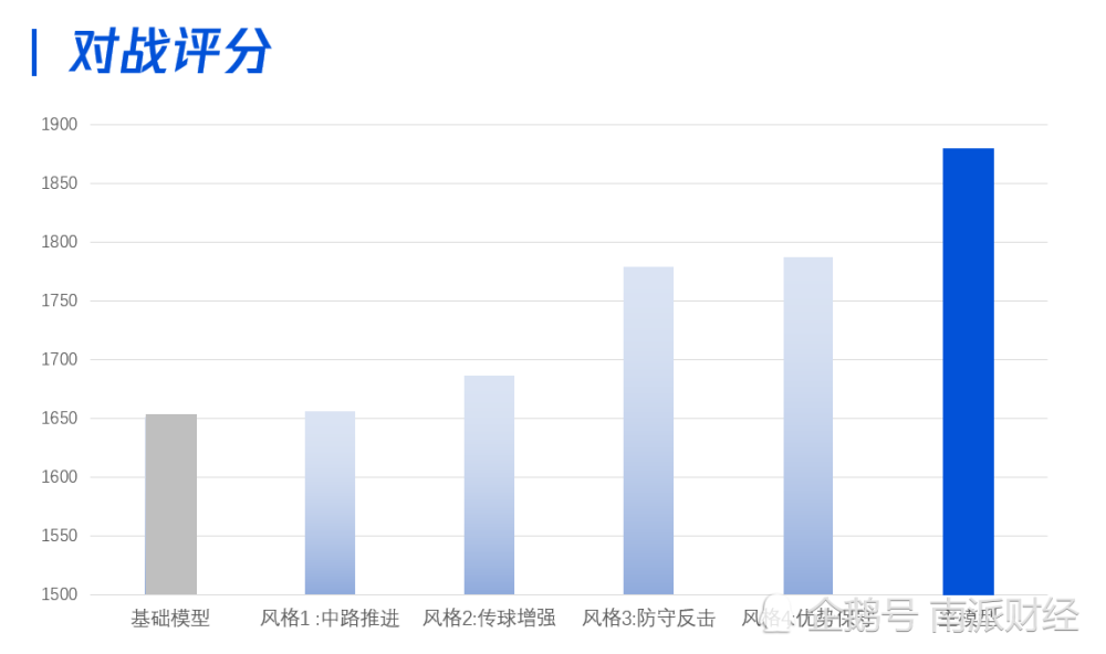 AI创作大赛平台盈利模式解析：如何通过比赛项目实现收益更大化