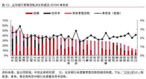 2020年银行业综合发展报告：服务升级、风险管理与实体经济支持全景解析