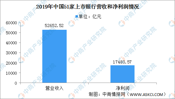 2020年银行业综合发展报告：服务升级、风险管理与实体经济支持全景解析