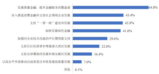 2020年银行业综合发展报告：服务升级、风险管理与实体经济支持全景解析