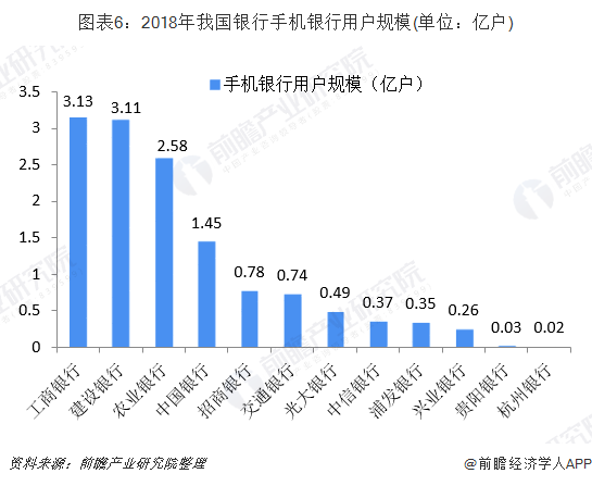 银行业行业报告：综合分析及业务发展报告