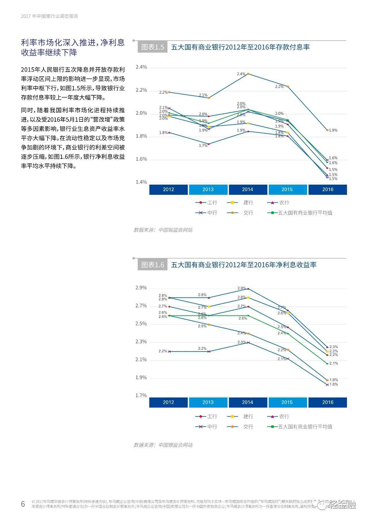 银行业行业报告：综合分析及业务发展报告