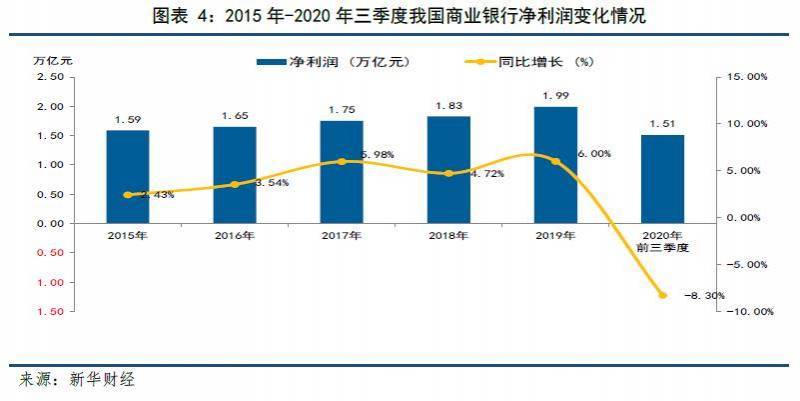 银行业行业报告：综合分析及业务发展报告