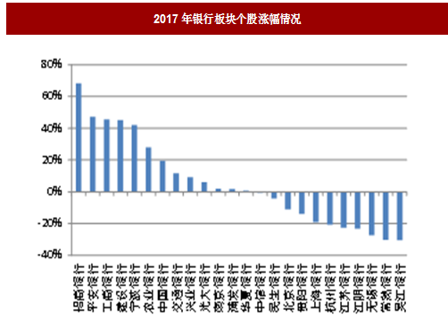 2018年中国银行业综合数据报告：全国各大银行数据概览与深度分析