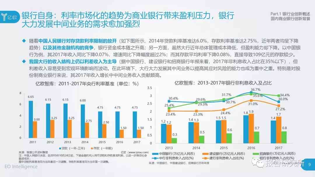 ai银行业报告2018