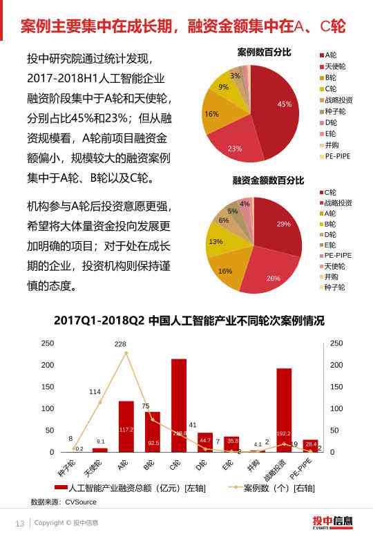 ai银行业报告2018