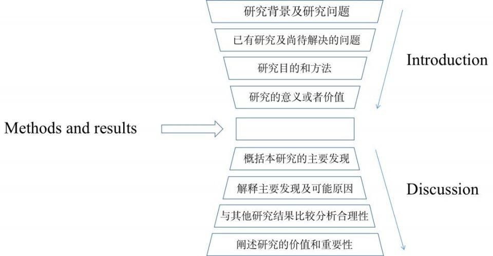 ai智能写作机器人sci：全面覆写作平台、与软件应用