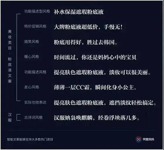 ai做的文案会上热门吗