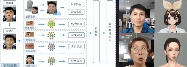 ai脸型报告小程序有哪些内容及其可制作的功能