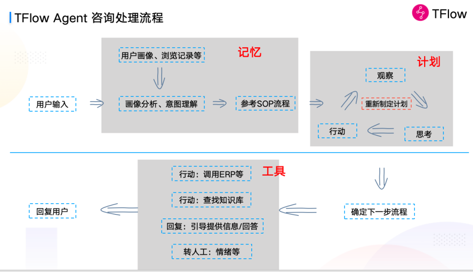 ai项目落地实例分析报告