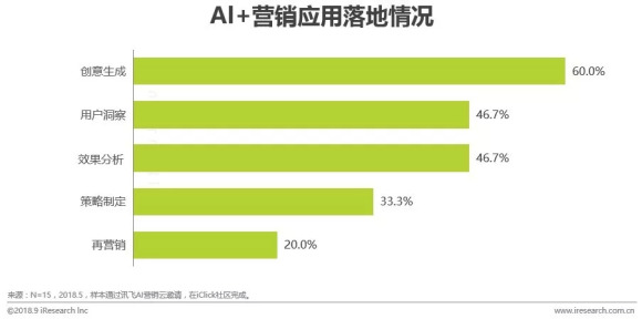 ai项目落地实例分析报告