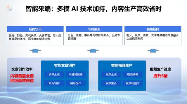 AI赋能下的新媒体运营：智能写作提升内容创造力