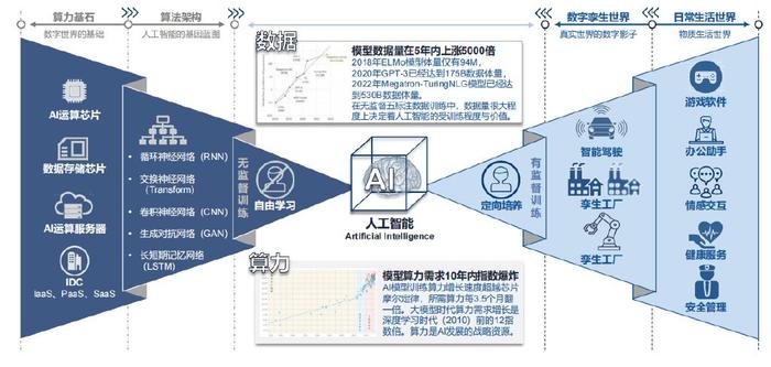 AI赋能：创新创业领域的智慧驱动革新