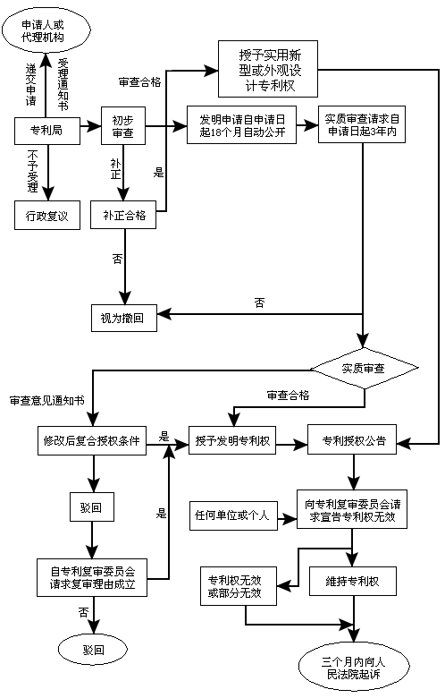 创新模型专利申请指南：全面解读申请流程与策略