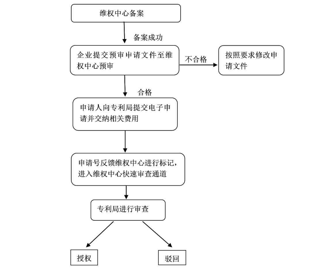 AI领域专利全景解析：涵申请、保护、     与趋势