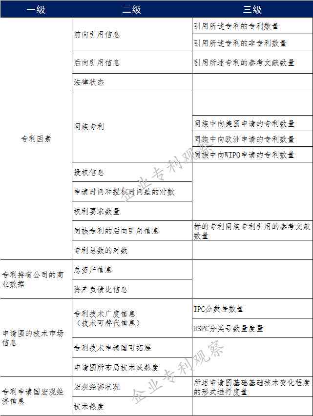 模型专利：从申请到撰写流程及名称取名与撰写模板全解析