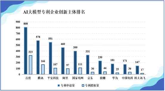 AI大模型专利报告