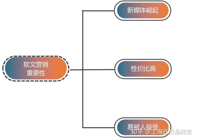 深入解析：工作文案的定义、用途与创作要点