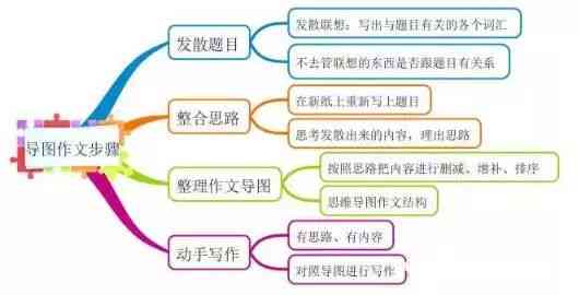 掌握内容核心：运用关键词拟定精准题目技巧