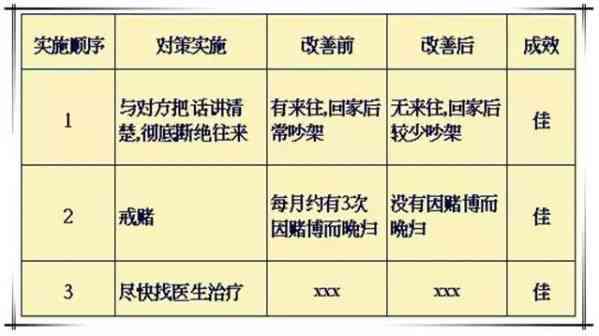 如何根据文章内容高效填空：全面指南涵常见问题与解决策略