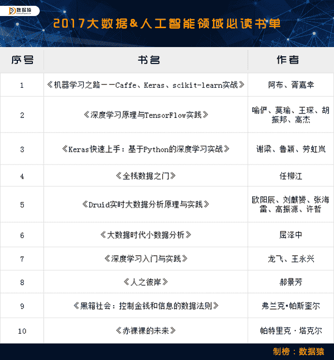 关于AI人工智能写作的书有哪些：推荐好看书名单