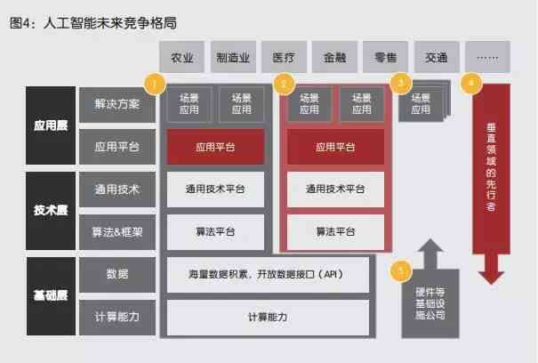 全面解析：数字时代人工智能的应用、挑战与未来发展趋势