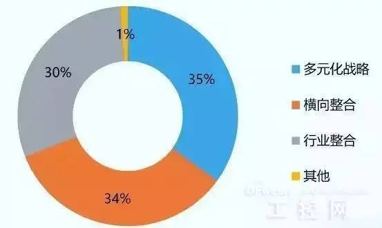 数字人前景：技术革新与大数据融合下的应用与发展趋势对比分析