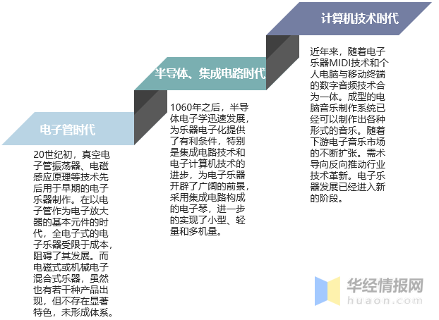 AI创作的历发展：从起源到现代技术的演进与影响