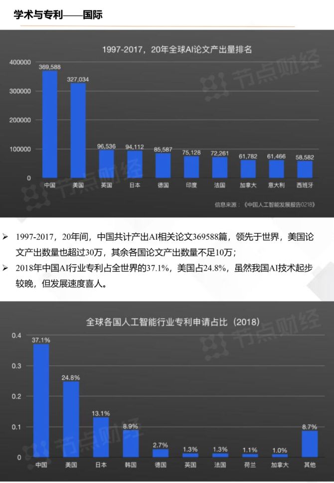 中国AI产业发展现状与趋势分析报告