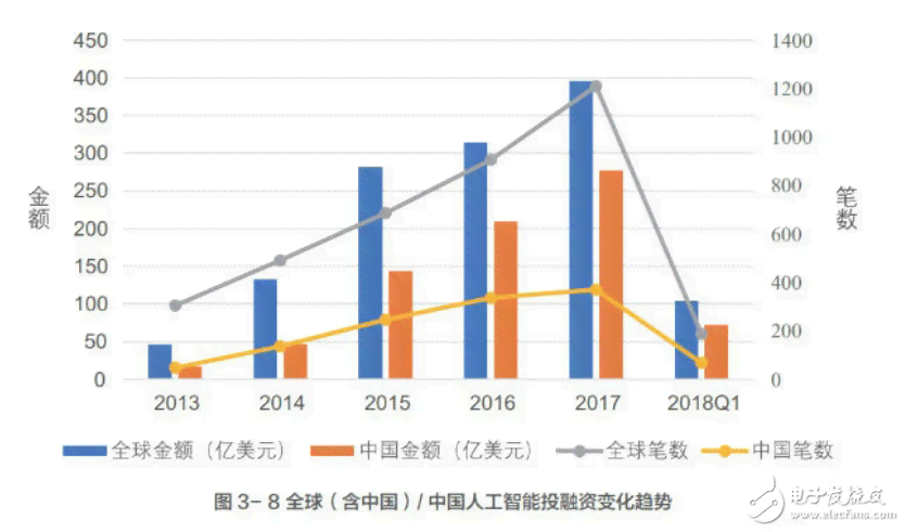 中国AI产业发展现状与趋势分析报告