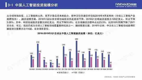 全面解析AI产业：发展趋势、技术应用、市场前景与投资机会