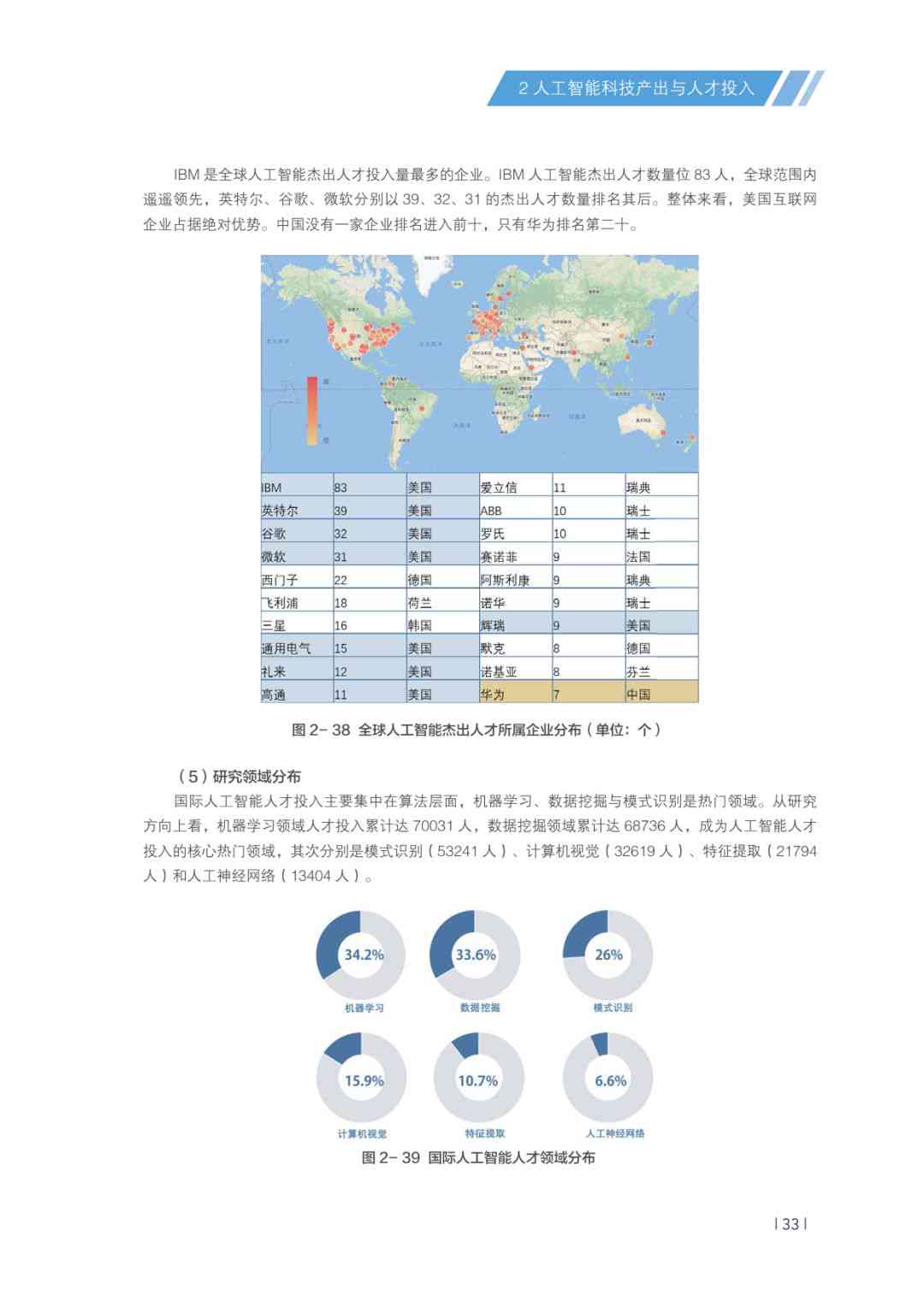 ai产业报告2018