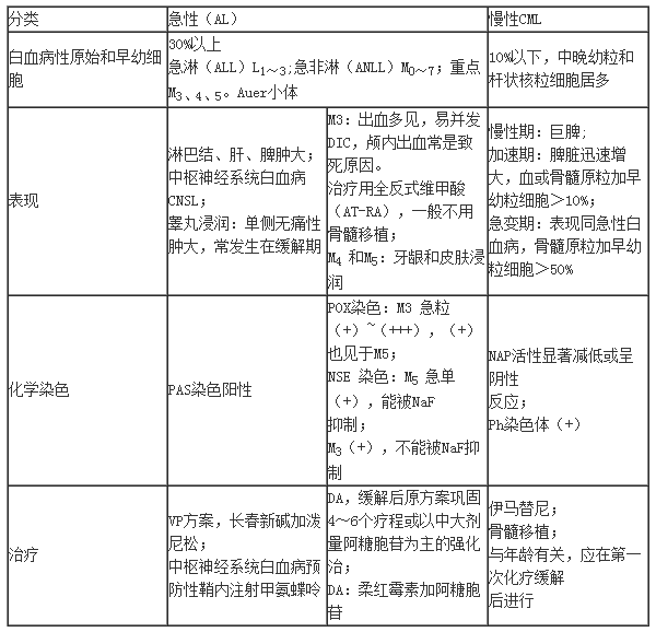 全方位解析医学知识：热门公众号文章汇总，解答您的所有医学疑问