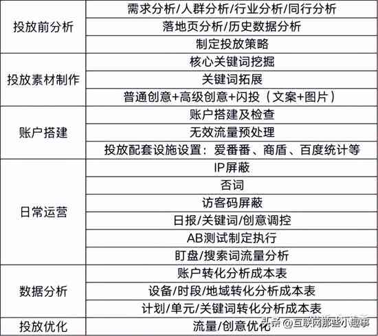 AI运营驻场工作总结：关键词提炼与成效分析报告