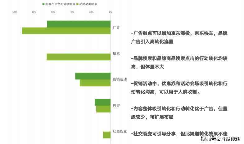 AI运营驻场工作总结：关键词提炼与成效分析报告