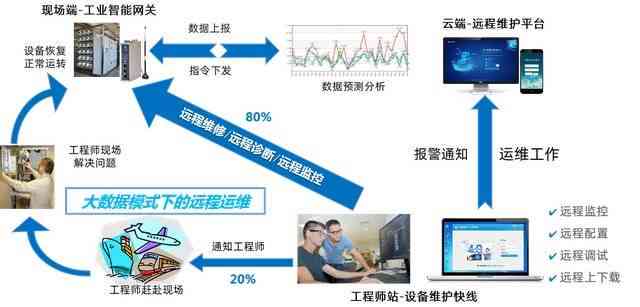 全面解析：驻场运维工程师年度工作总结与经验梳理