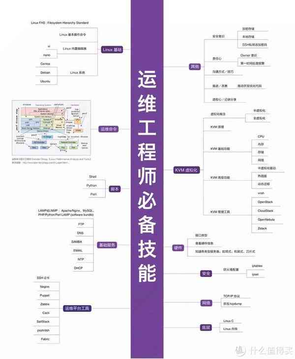 全面解析：驻场运维工程师年度工作总结与经验梳理