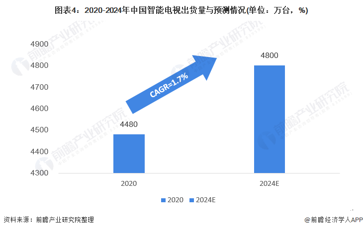 最新智能AI研发进展报告：全面覆技术突破、应用场景与市场前景分析