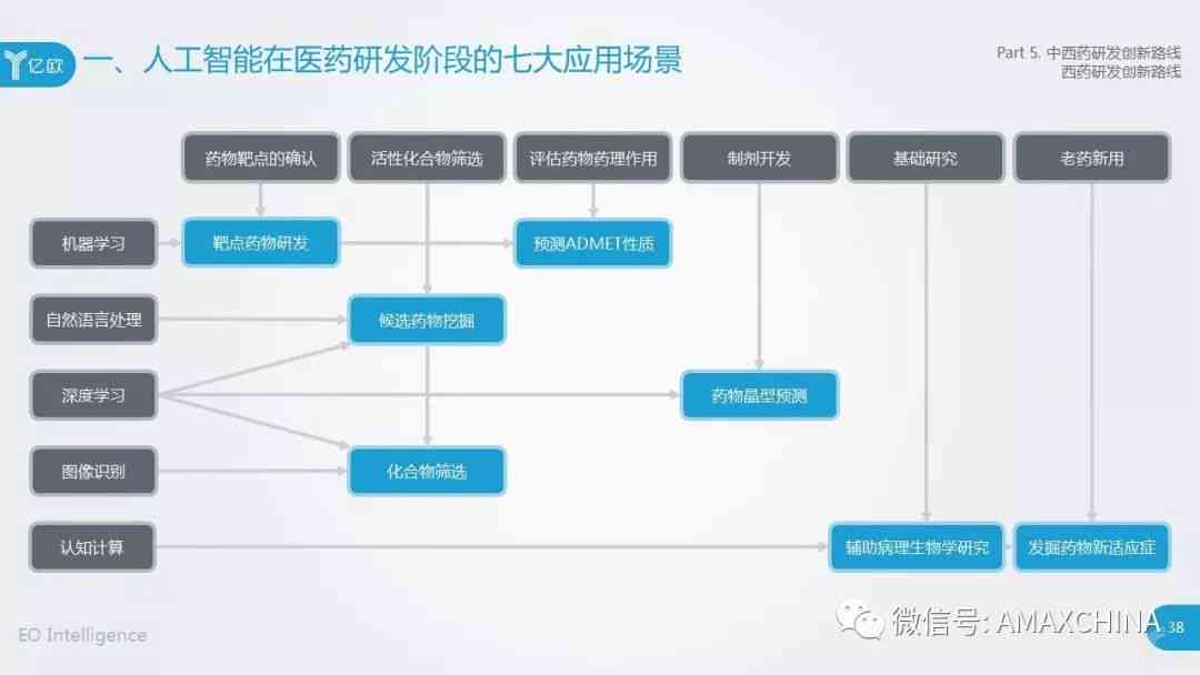 最新智能AI研发进展报告：全面覆技术突破、应用场景与市场前景分析