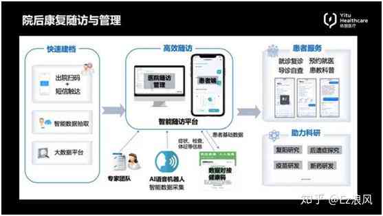 智能AI系统的研发：方向、过程与智能化系统构建