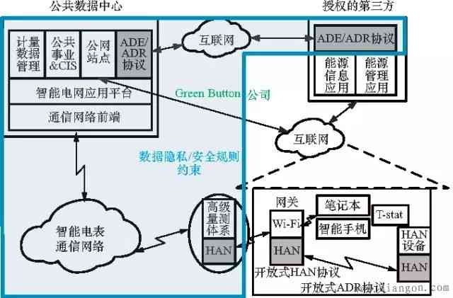 智能AI系统的研发：方向、过程与智能化系统构建