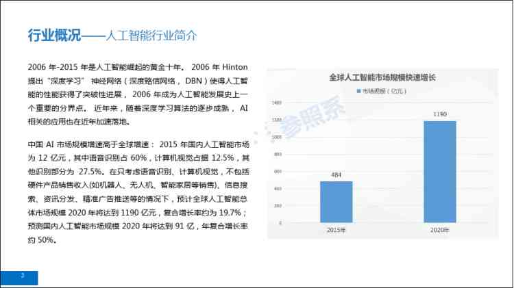 智能ai研发情况报告范文