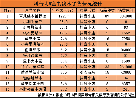 ai零食脚本：抖音零食视频脚本撰写攻略2021