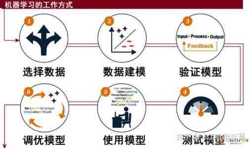 '深入解析：AI智能辅助脚本的工作原理与实际应用'