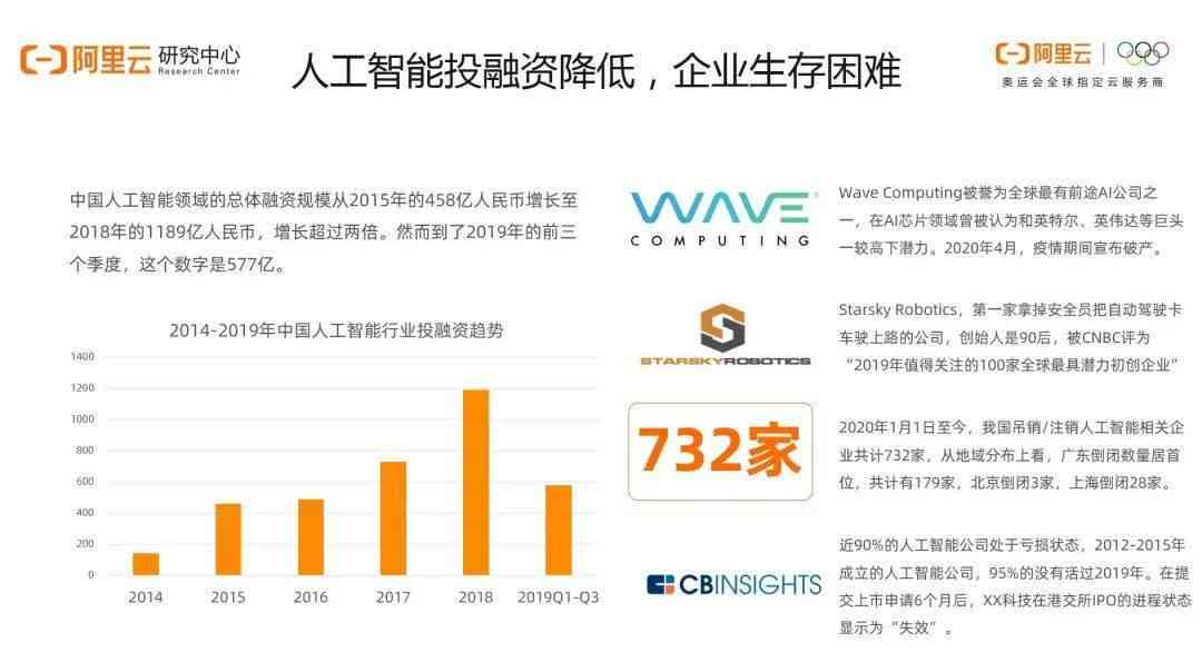 2024全球人工智能发展洞察：技术演进与行业应用指数报告