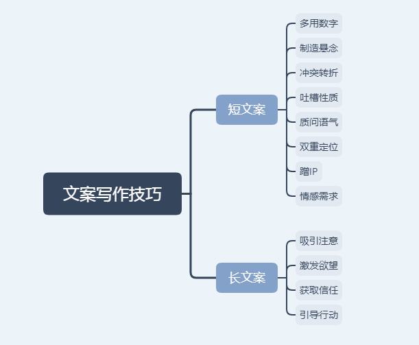 综合文案创作与仿写攻略：全方位解答用户搜索的各类文案相关问题