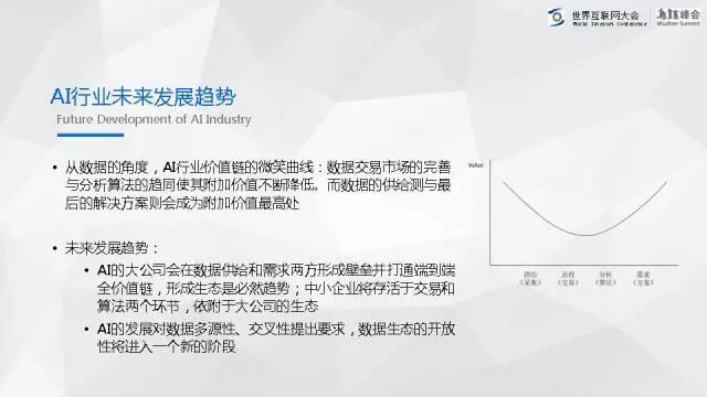 人工智能技术应用与发展报告：前沿洞察与未来趋势分析