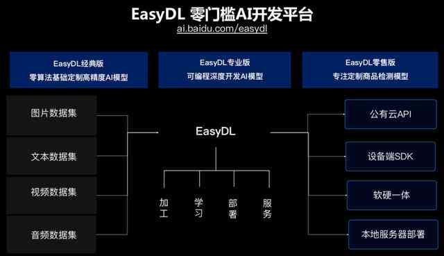 2021年AI脚本编程指南：全面涵AI开发、应用与实践技巧